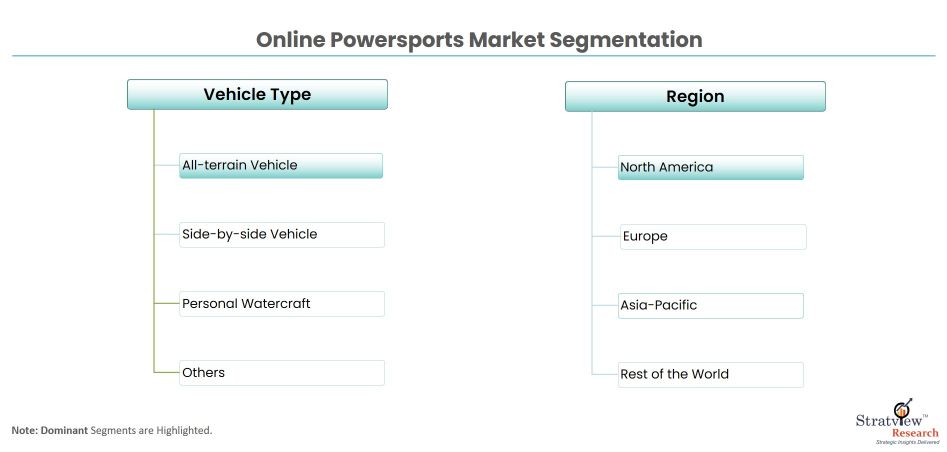 online-powersports-market-segments